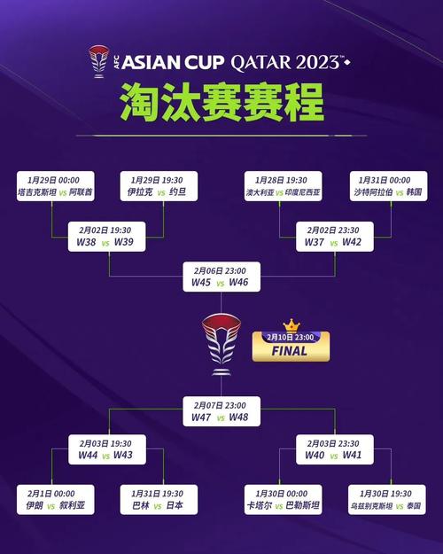 世界杯亚洲预选赛12强赛程