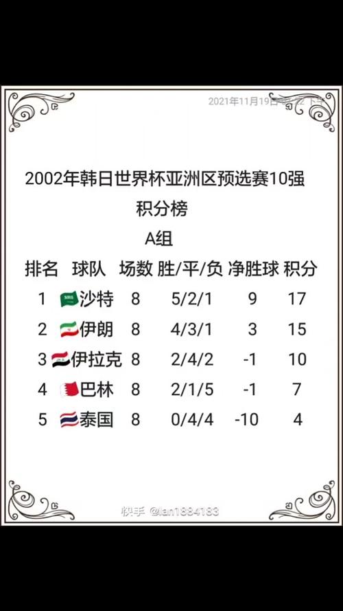 世预赛亚洲区积分表