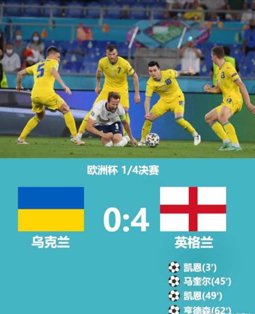 乌克兰vs英格兰比分