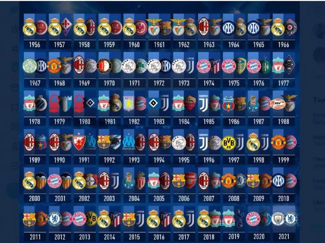 欧冠所有球队排名表